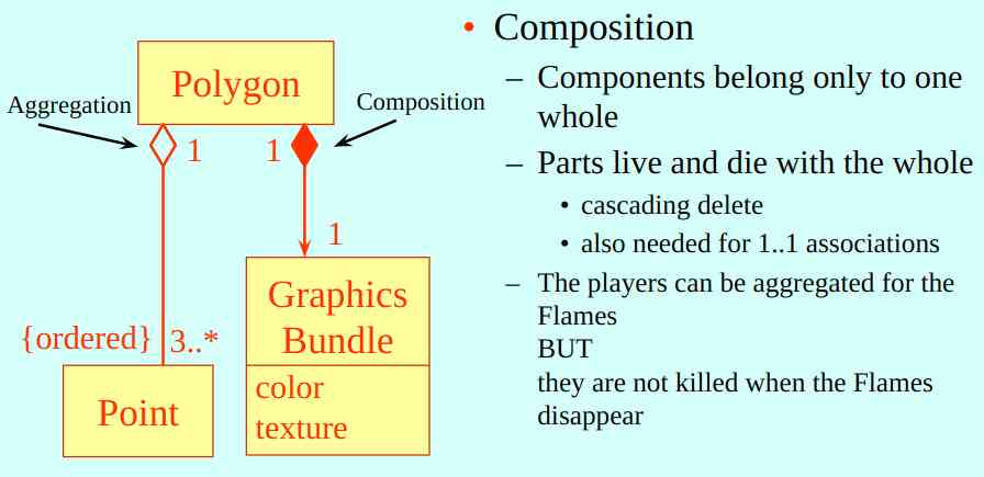 Unified Modeling Language-1696933472558